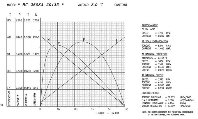 diametro del motore 24mm di vibrazione di CC 12v per il massaggiatore RC-260SA-20135Ф15*6.5